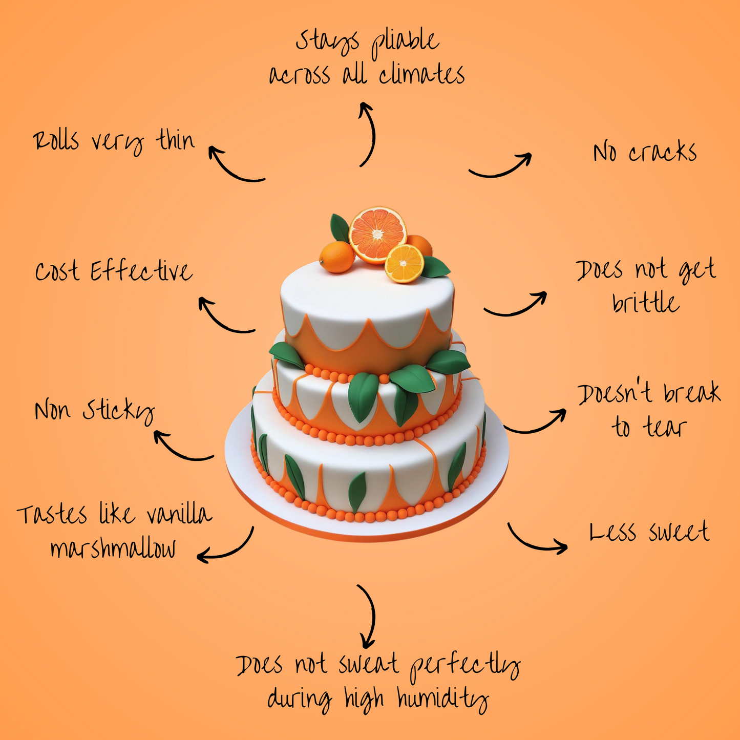 Citrus Orange Fondant | Edible Sugarpaste 250 Gm