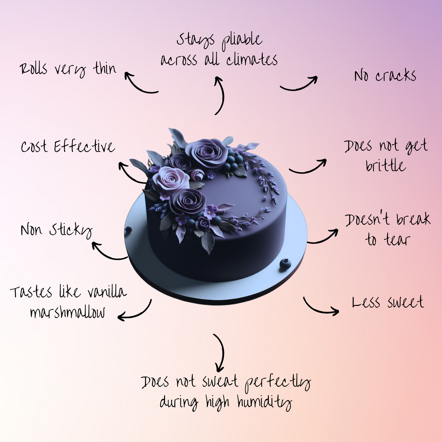 Electric Purple Fondant | Edible Sugarpaste 250 Gm