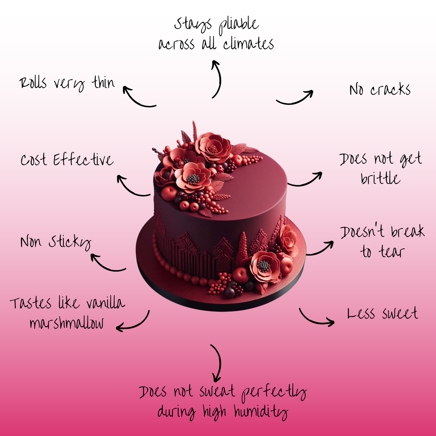 Burgundy Fondant | Edible Sugarpaste 250 Gm
