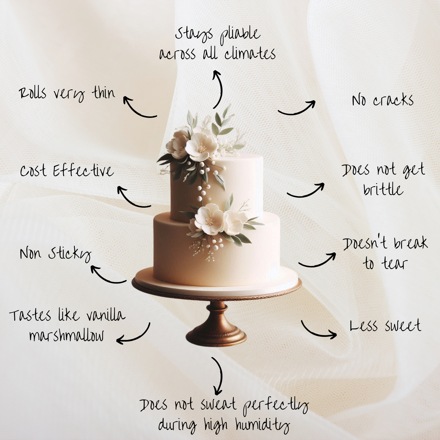 Ivory Fondant | Edible Sugarpaste 250 Gm