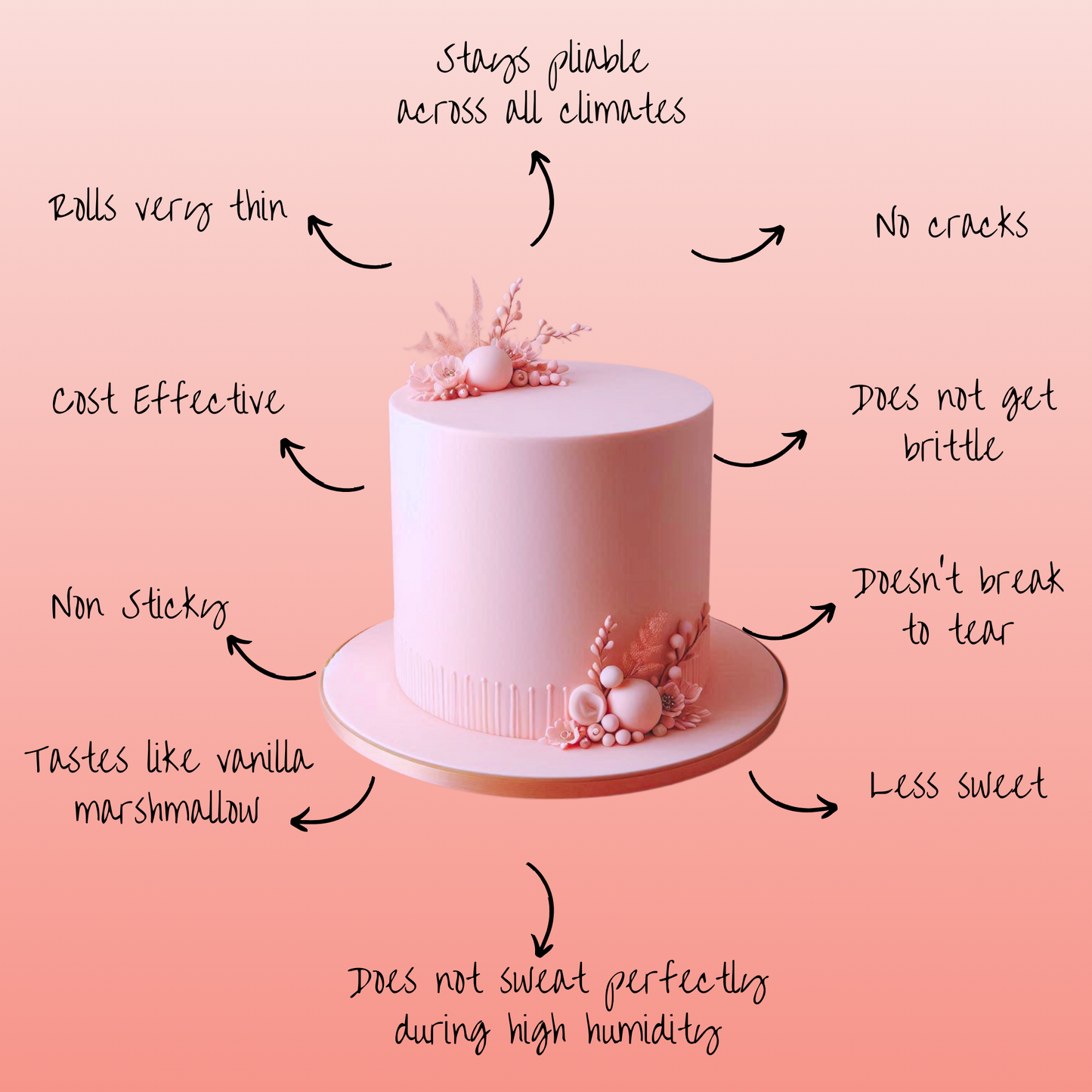 Blush Pink Fondant | Edible Sugarpaste 250 Gm