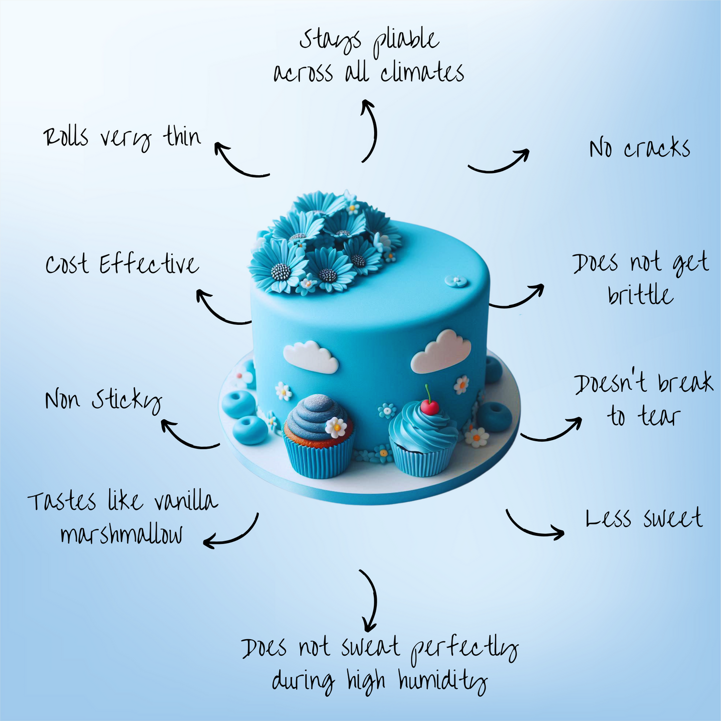 Superhero Blue Fondant | Edible Sugarpaste 250 Gm