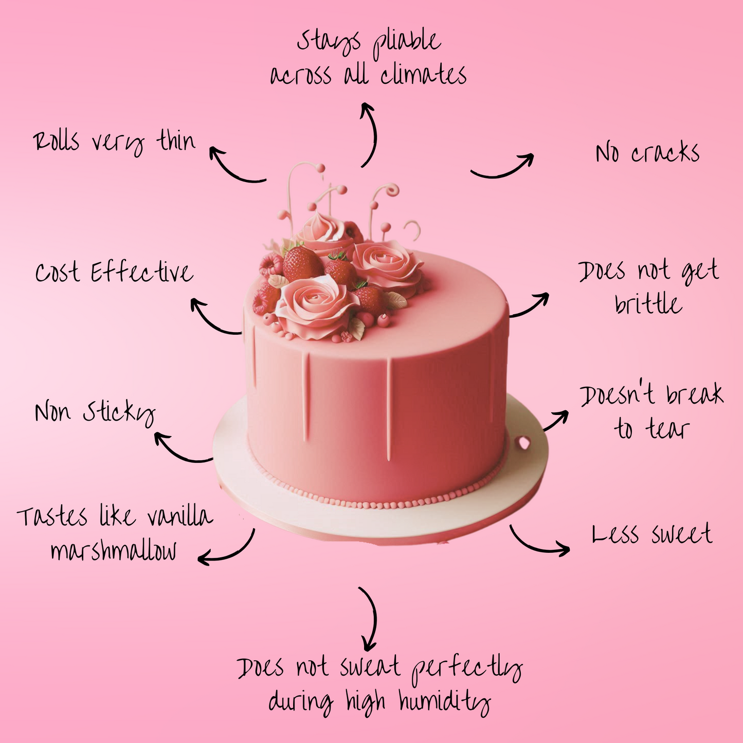 Old Rose Fondant | Edible Sugarpaste 250 Gm