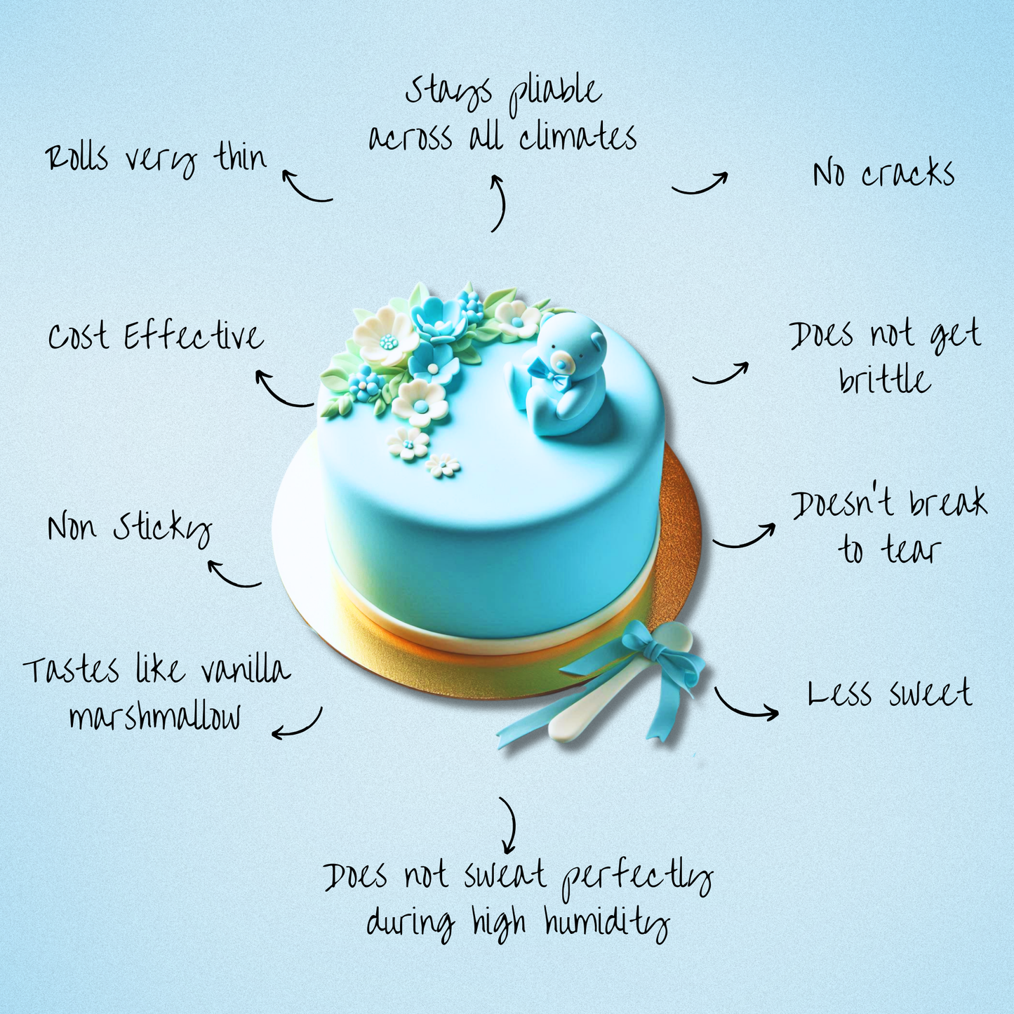 Baby Blue Fondant | Edible Sugarpaste 250 Gm