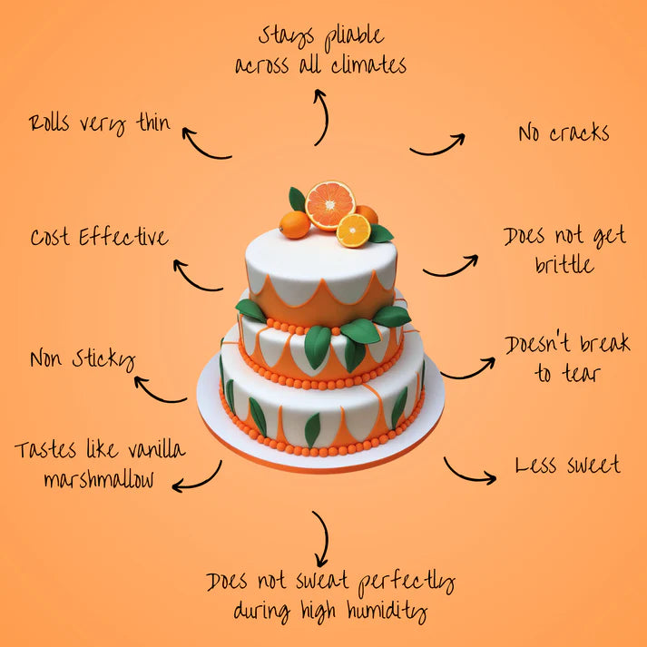 Citrus Orange Fondant | Edible Sugarpaste 1 Kg