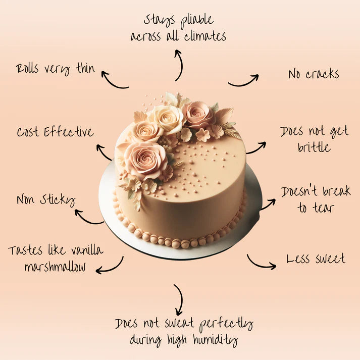 Skin Sugar Fondant | Edible Sugarpaste 1 Kg
