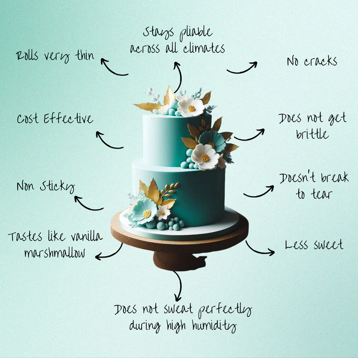 Teal Fondant | Edible Sugarpaste 1 Kg