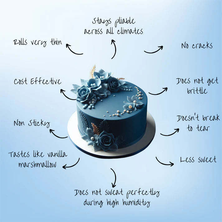 Royal Blue Fondant | Edible Sugarpaste 1 Kg