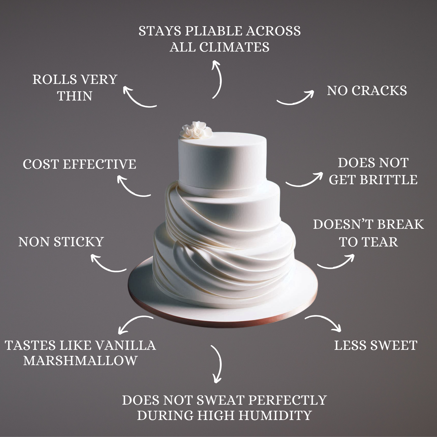 White Fondant | Edible Sugarpaste 250 Gm