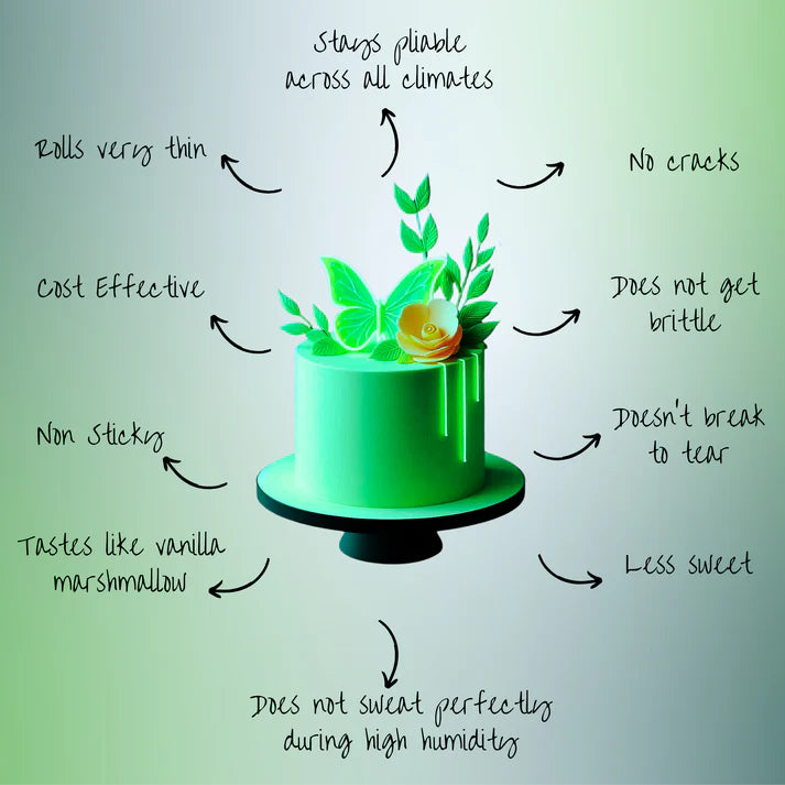 Neon Green Fondant | Edible Sugarpaste 1 Kg