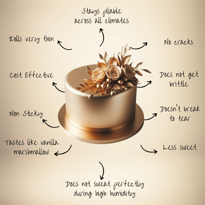 Champagne Gold | Edible Metallic Sugar Paste 900 Gm
